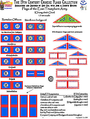 ETA Flag Set